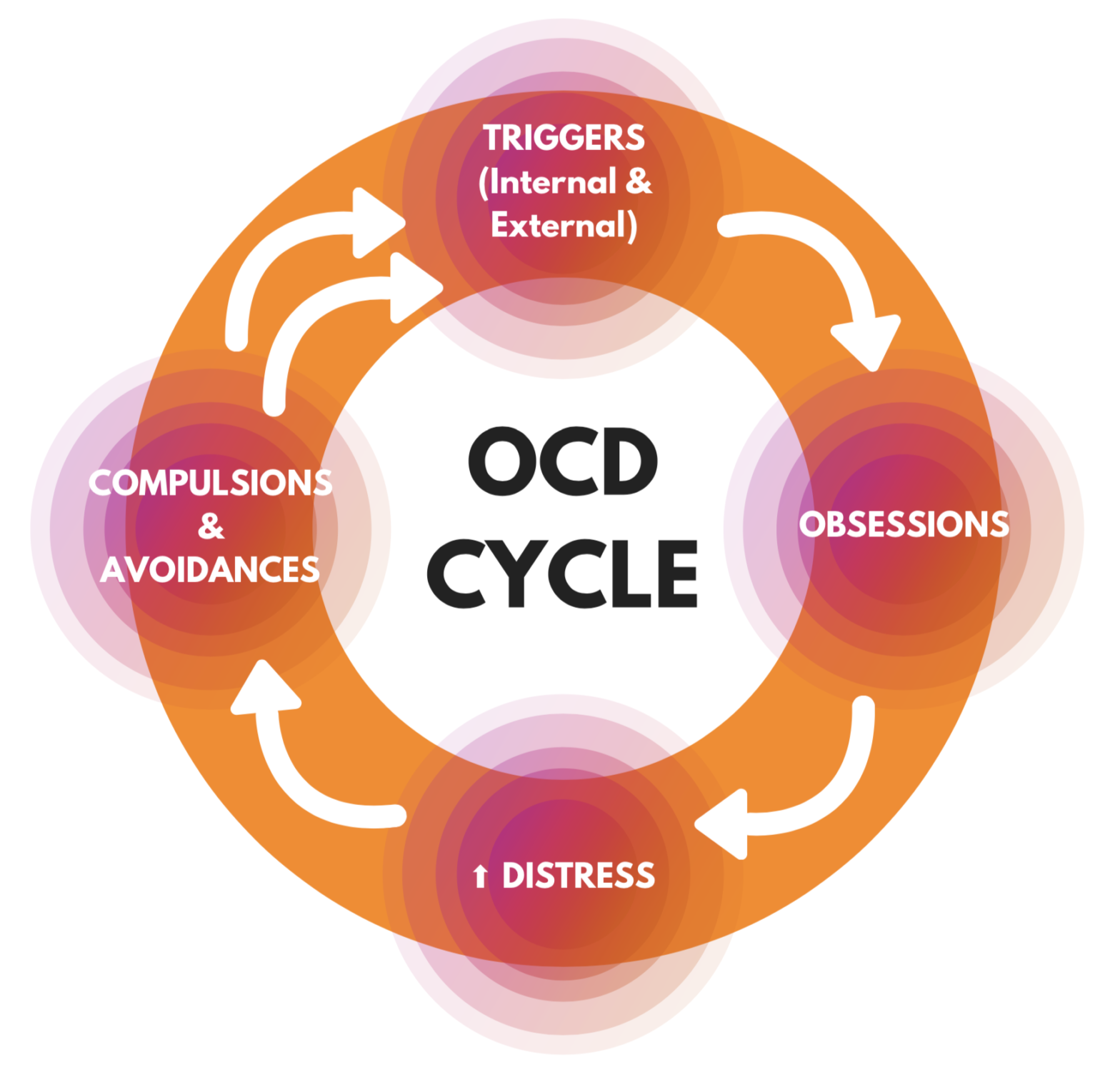 OCD Help from a Muslim Therapist