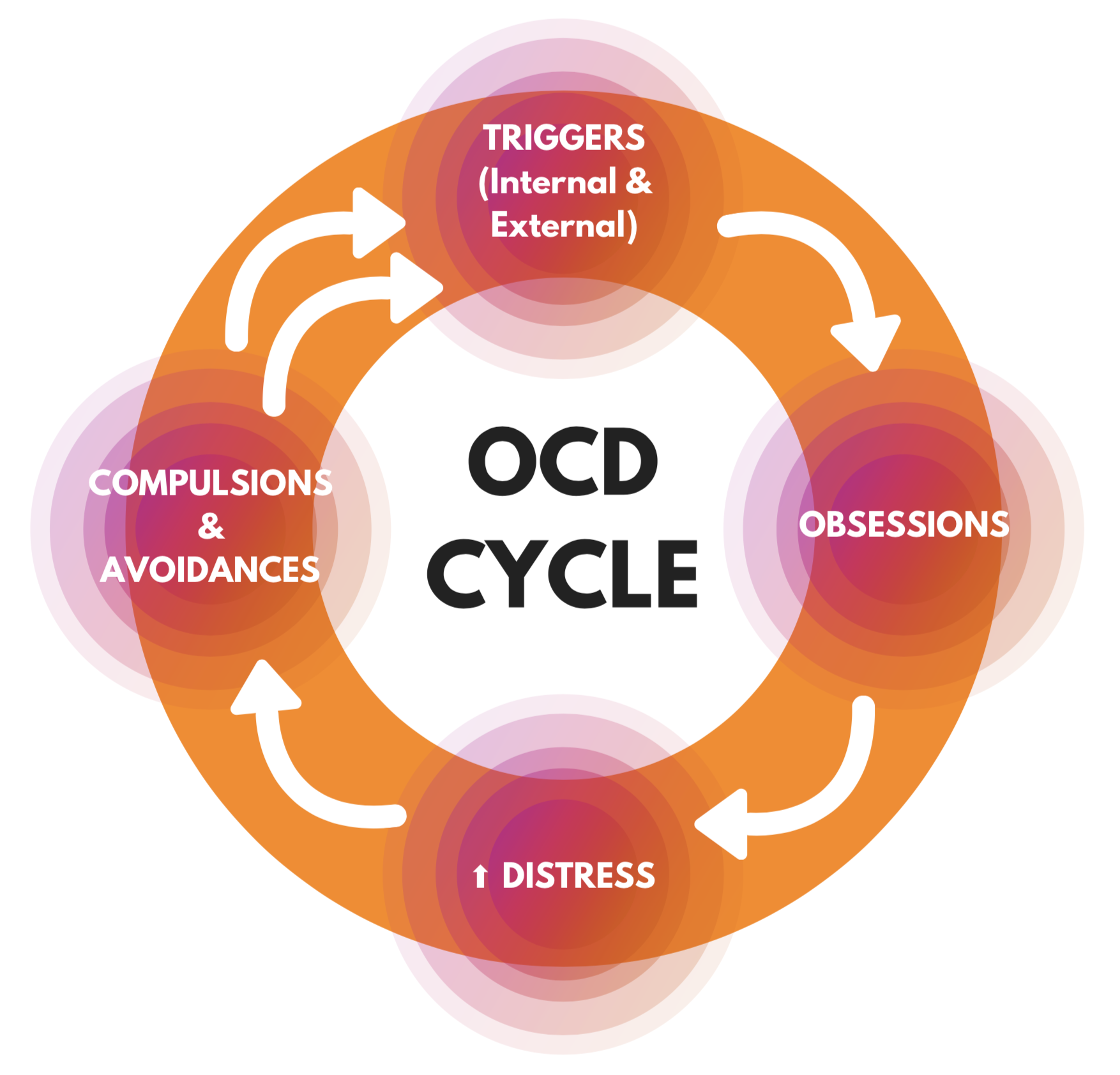 OCD Help from a Muslim Therapist - Manara Counseling - Dr. Aisha is a ...